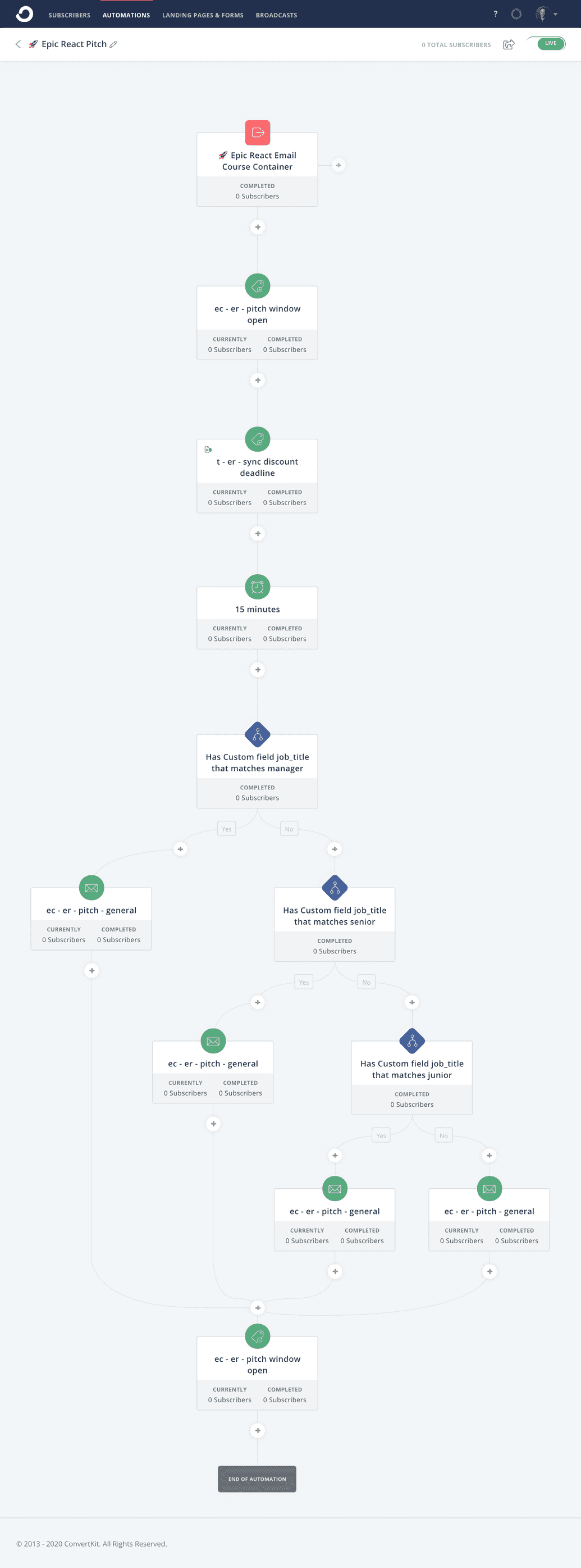 screenshot of the sales pitch automation in convertkit