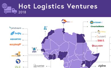 Innovation Maps, Hot Logistics Ventures
