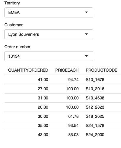 I select "EMEA" (left), then "Lyon Souveniers" (middle), then (right) look at the orders. See live at <https://hadley.shinyapps.io/ms-update-nested>.