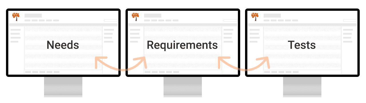 Understand the full context of linked requirements in a single 360° traceability view