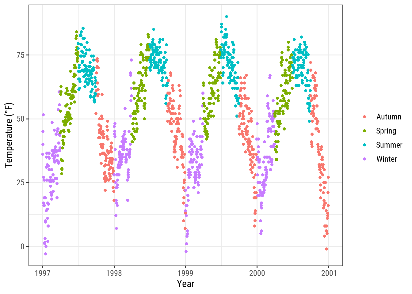 Remove x label ggplot