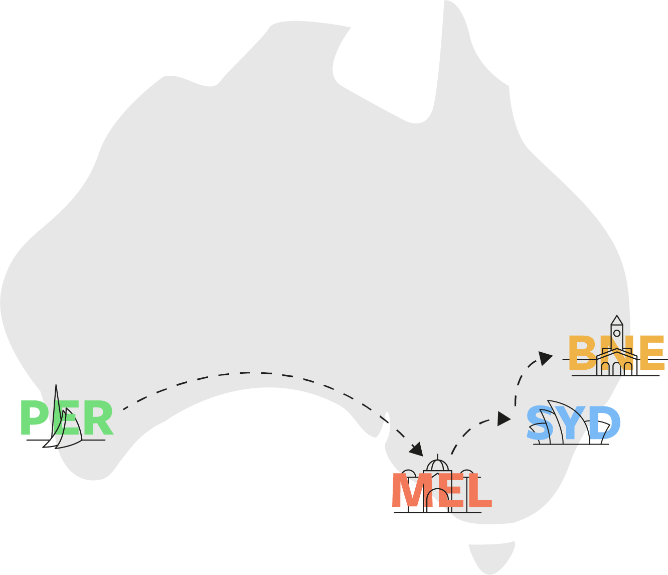 Localhost Deployment goes to Perth, Melbourne, Sydney, and Brisbane