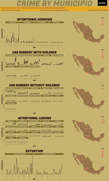 Jul 2015 Infographic of Crime in Mexico