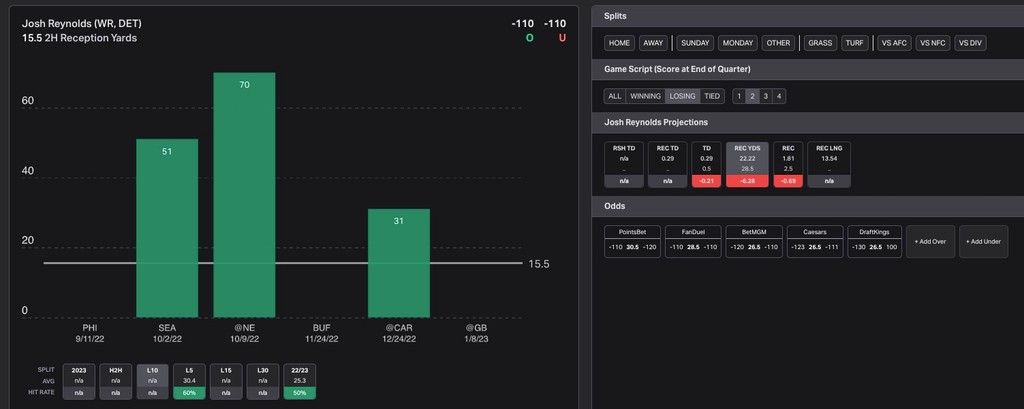 PFF's new NFL Player Props Dashboard is LIVE!, NFL and NCAA Betting Picks