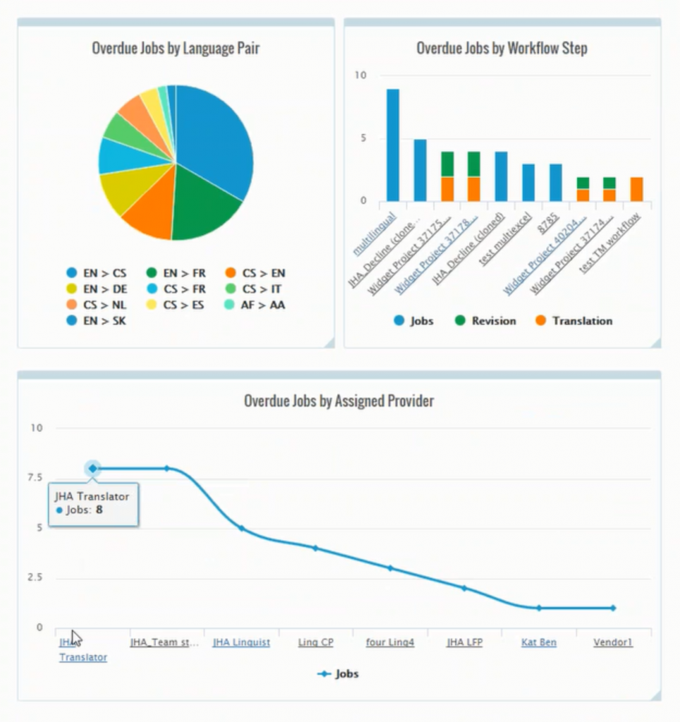 analytics-overduejobs