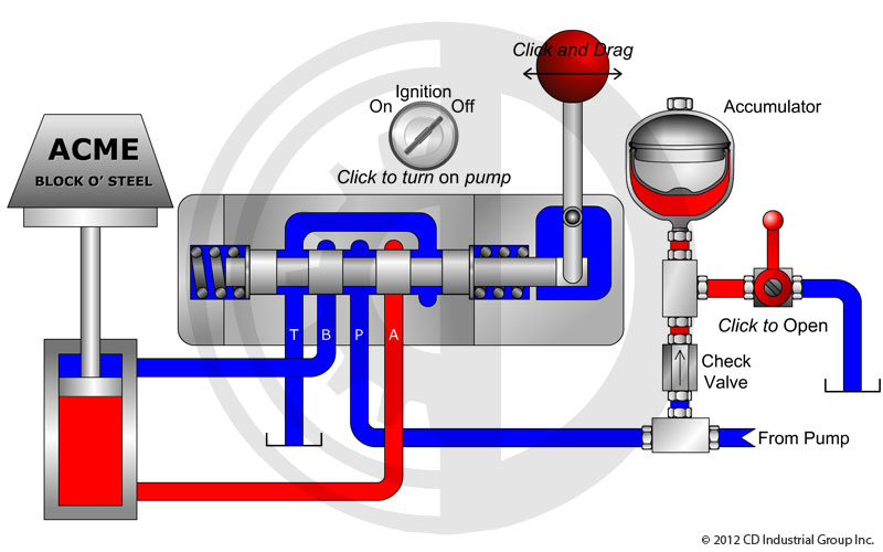 Practical Hydraulics CD Industrial Group Inc.