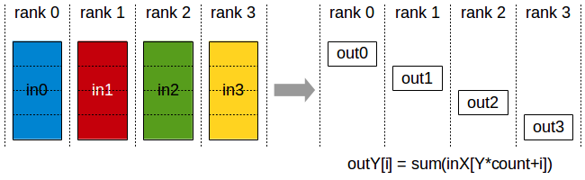 Reduce-scatter diagram