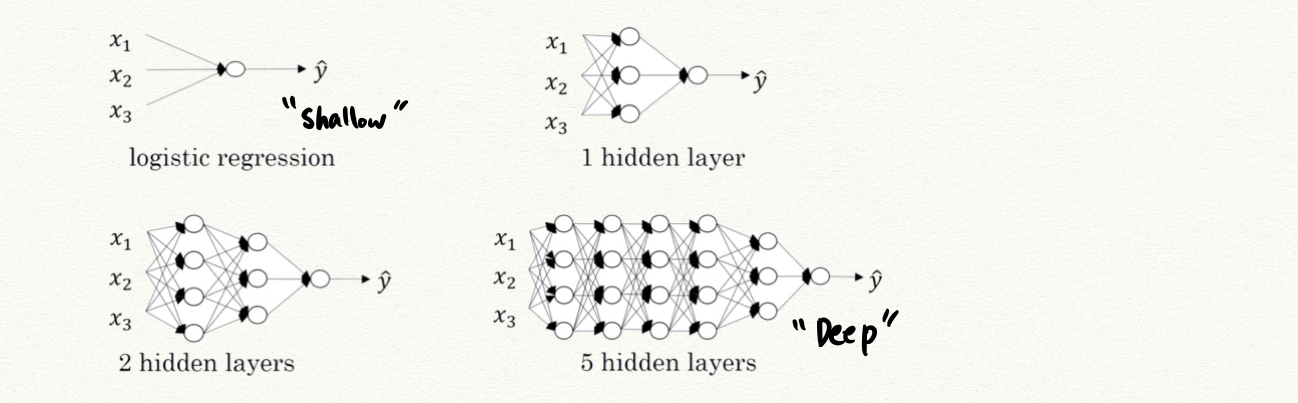 deep-neural-network