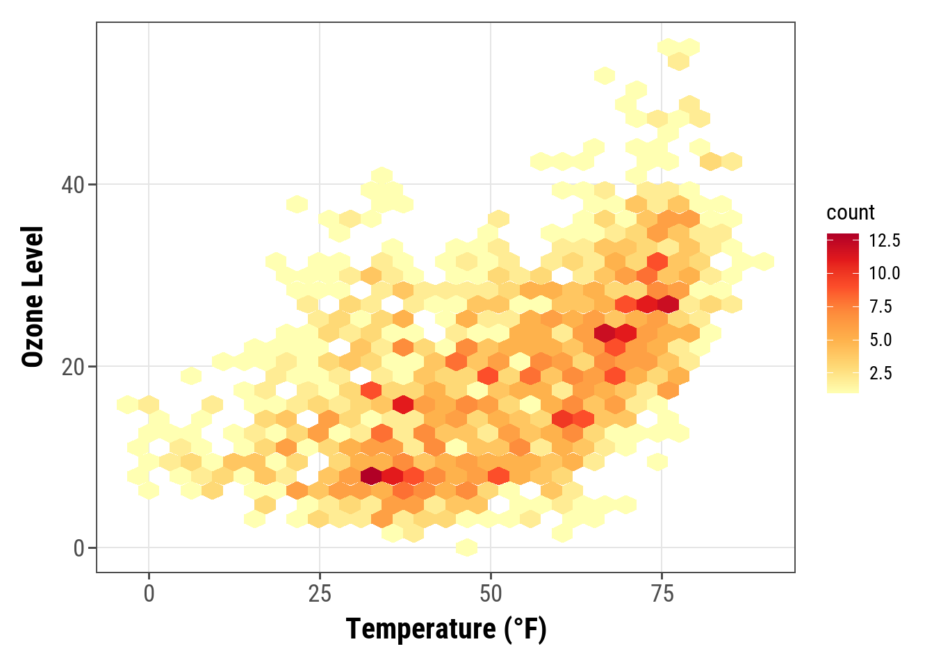 A Ggplot2 Tutorial For Beautiful Plotting In R Cédric Scherer