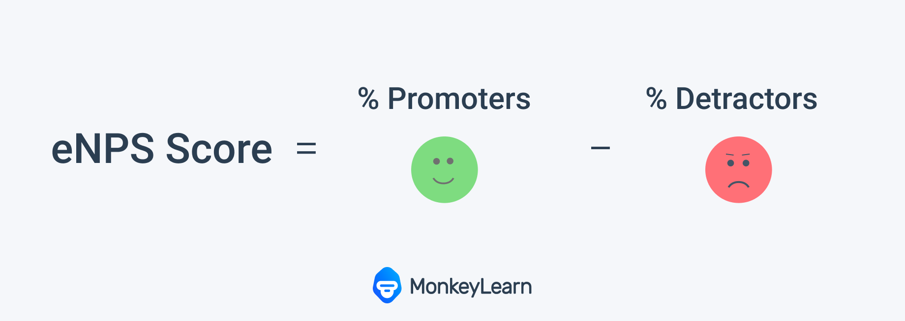 Employee Net Promoter Score formula.