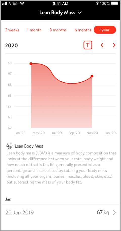 Standard Fit App Data Graph