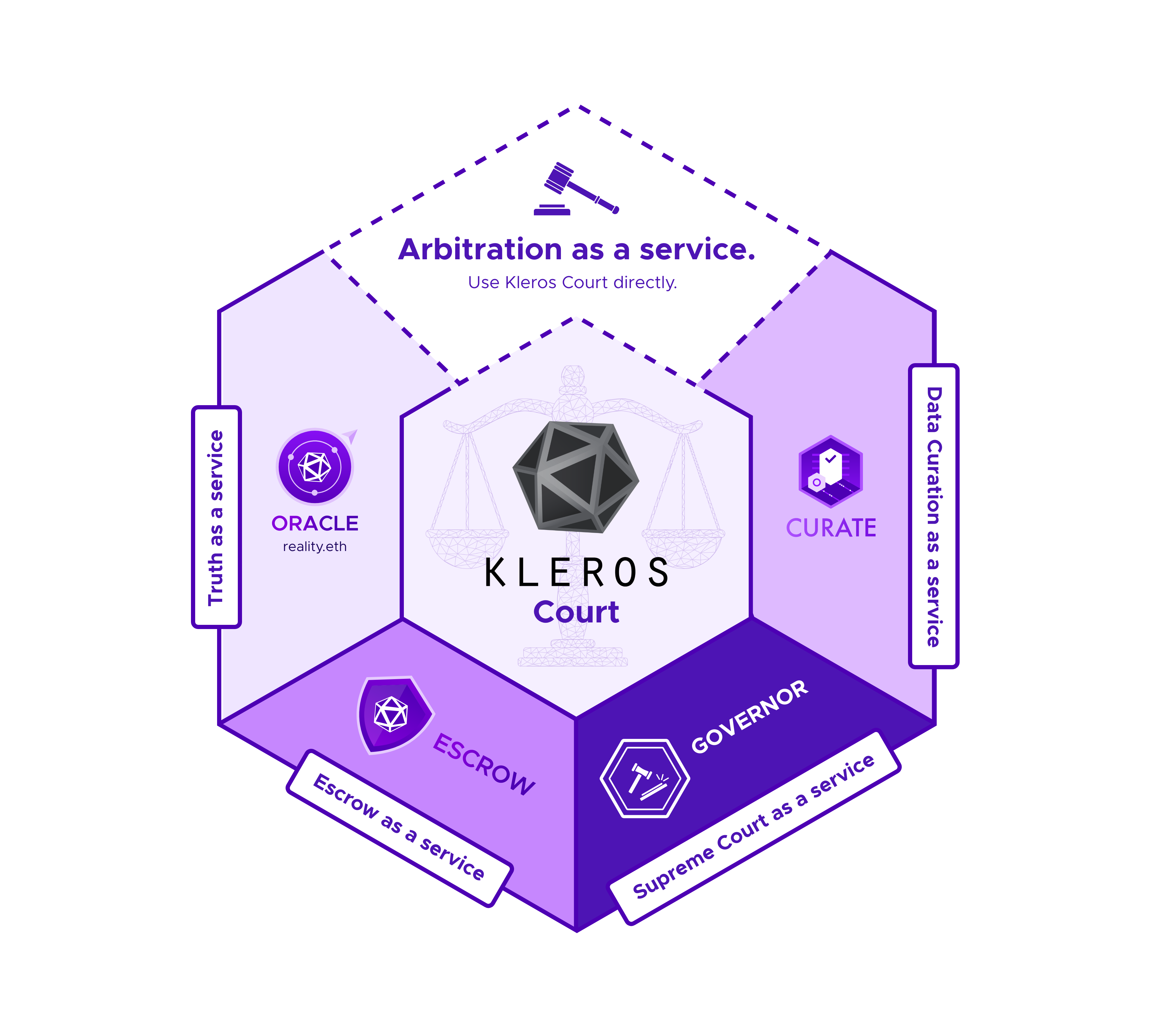 Homepage | Kleros