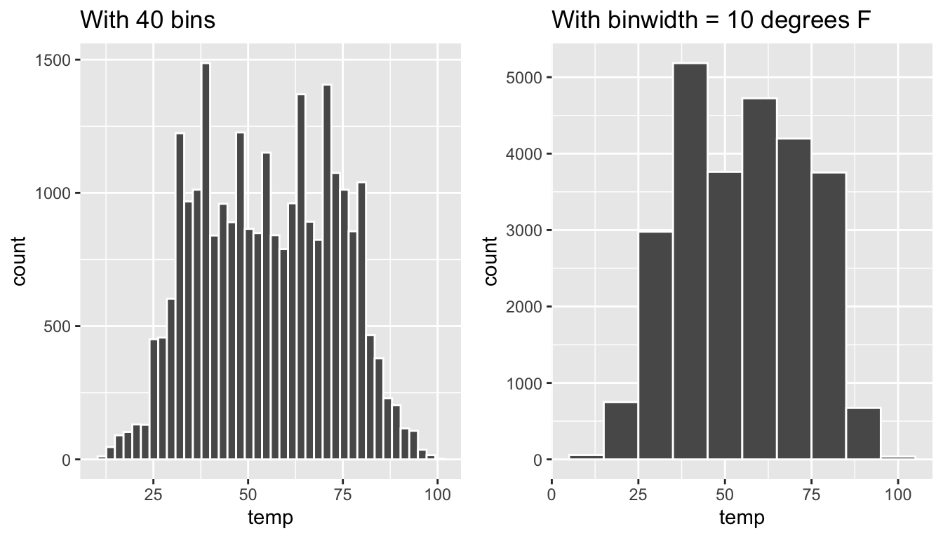 Setting histogram bins in two ways.