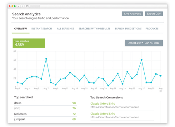 Shopify Search Analytics