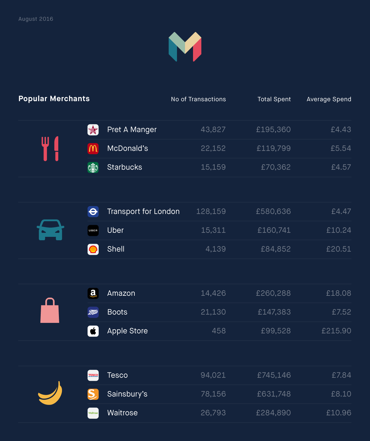 infographic