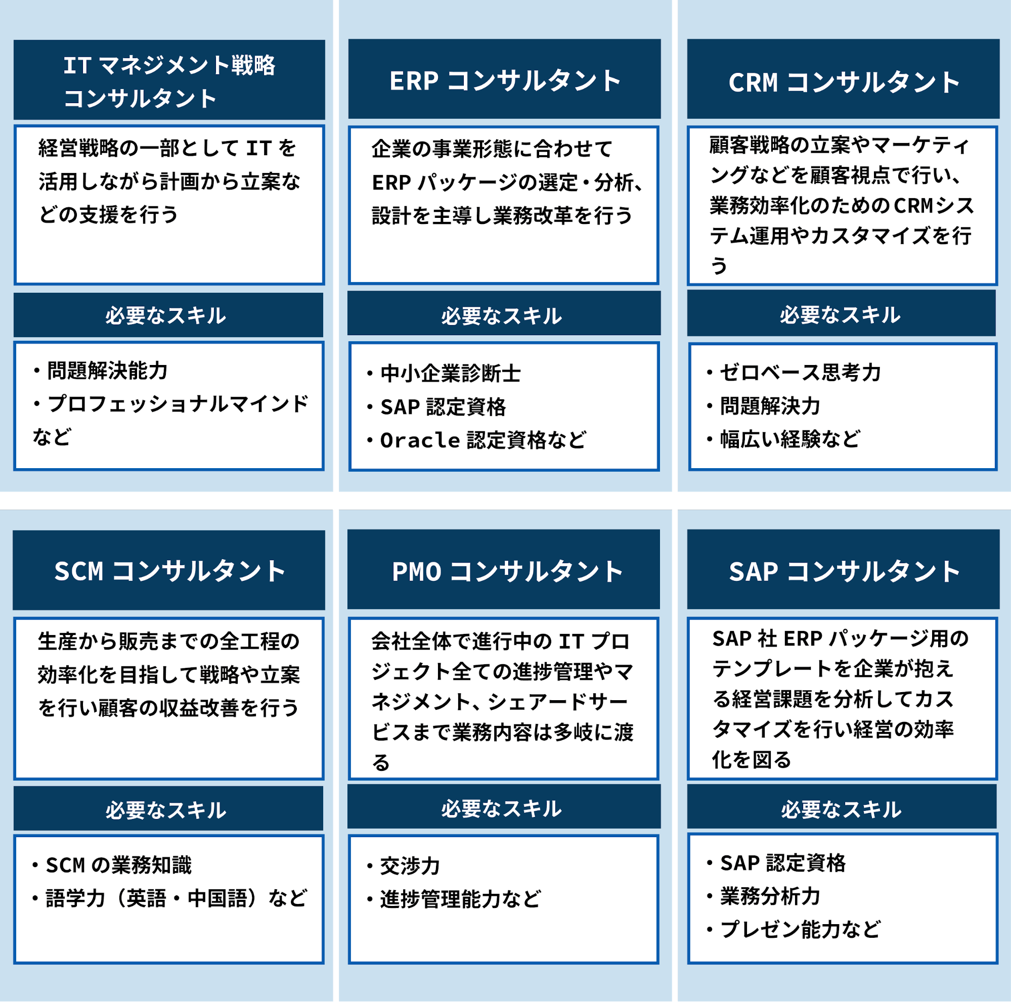 未経験でitコンサルタントになるためのポイントと転職成功の秘訣 ビズデジコラム