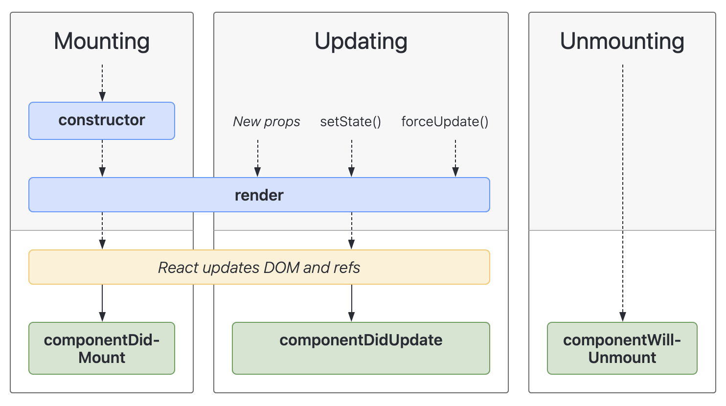 when-to-use-typescript-abstract-classes-khalil-stemmler