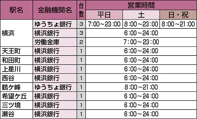 ATM設置一覧
