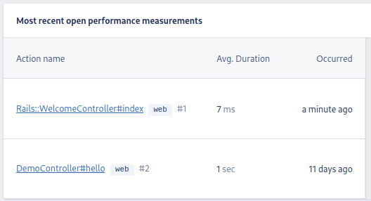 Most recent actions. Shows controller events.