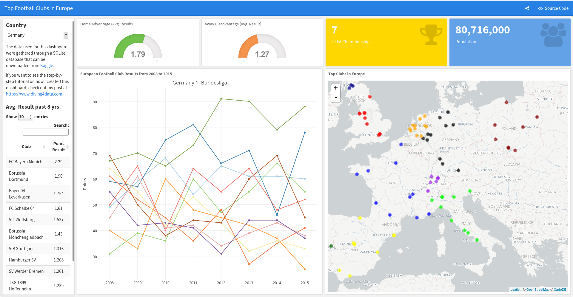 Screenshot of Dashboard