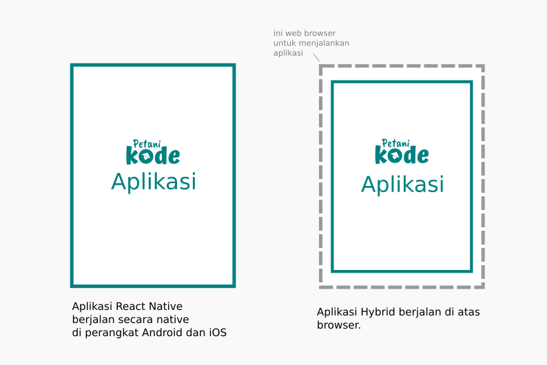 Aplikasi React Native vs Hybrid