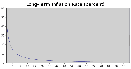 Inflación de Ethereum