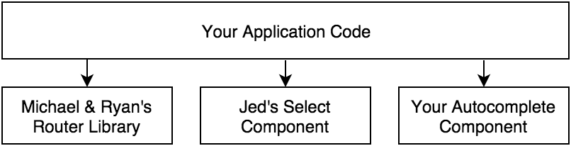 versioning 1