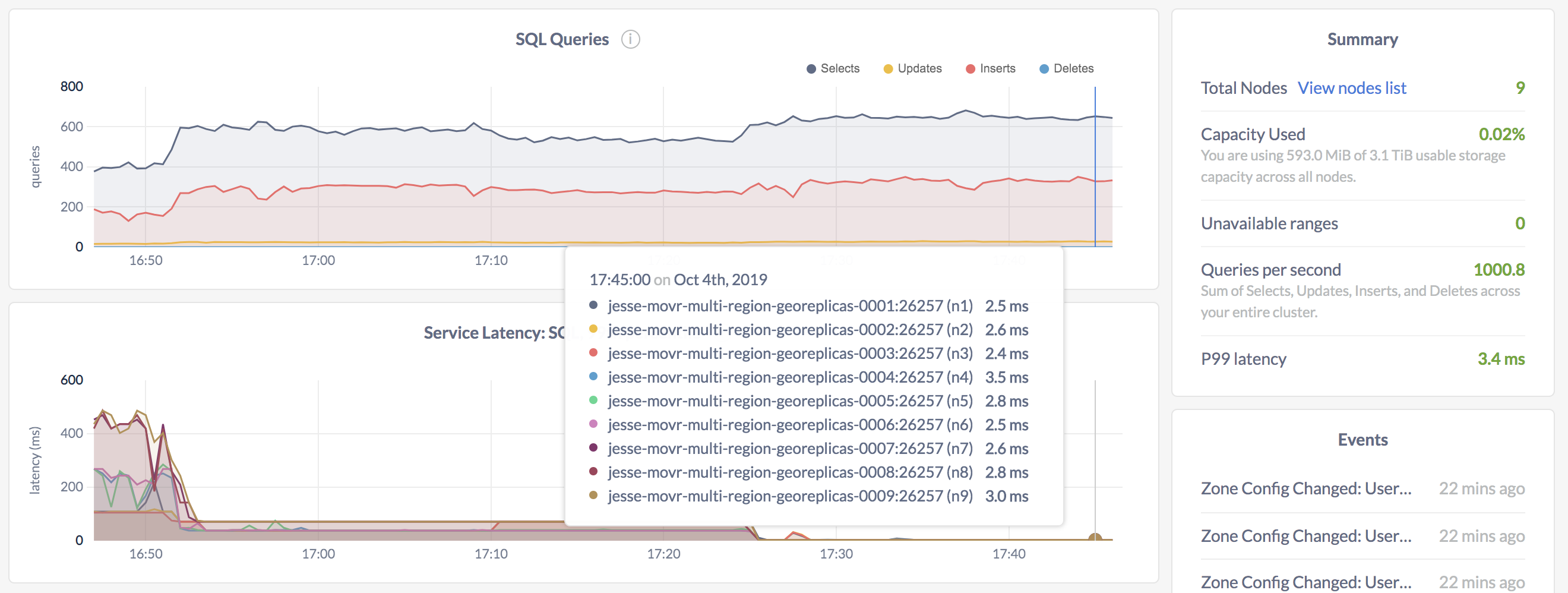 Geo-partitioning SQL latency