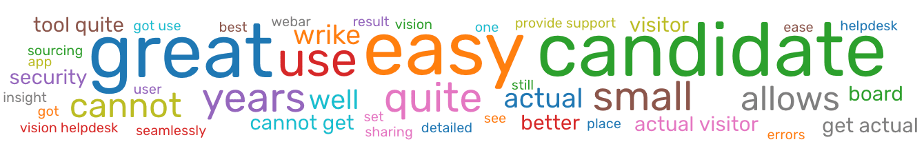 Word visualization for Usability.