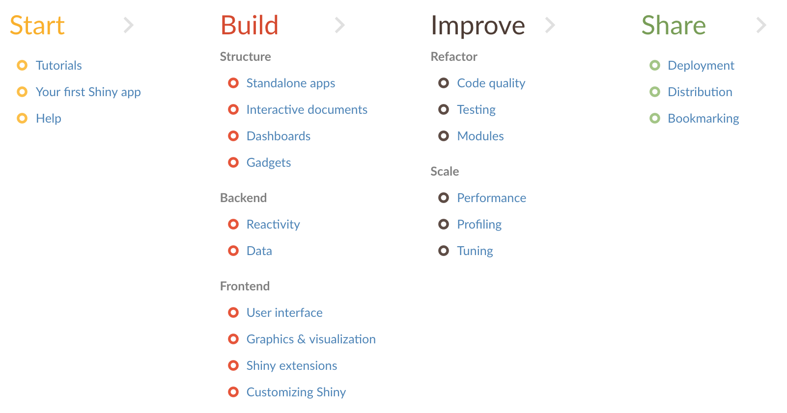 rstudio shiny app