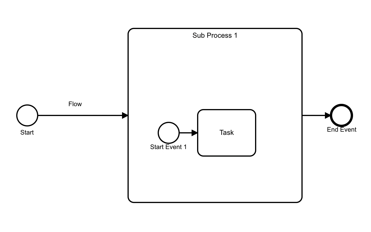 Moving BPMN elements with keyboard