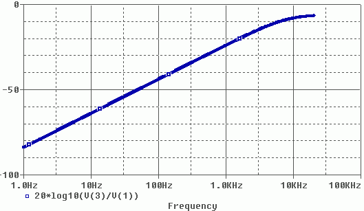TX audio response-Echolink