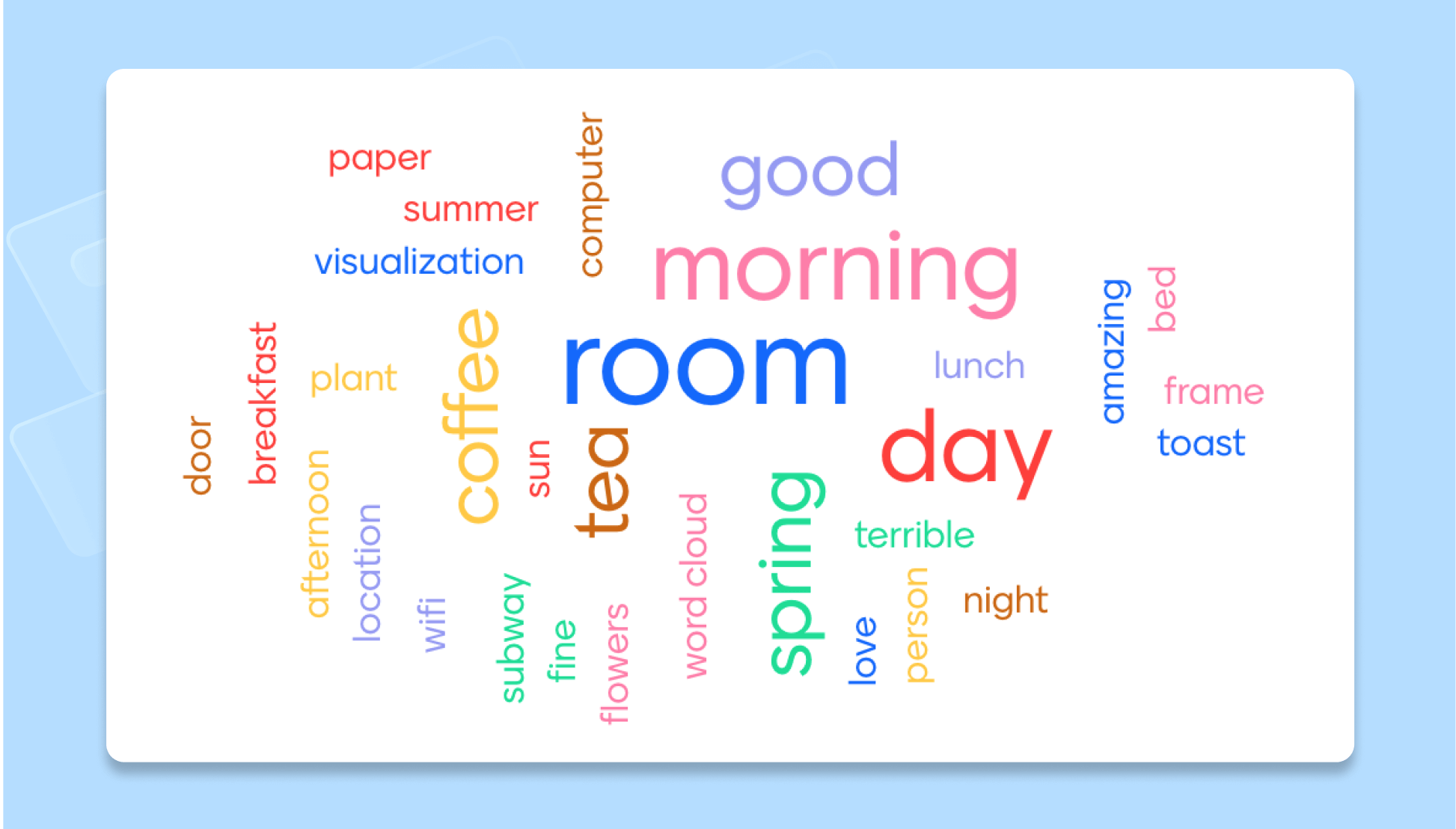 the-best-free-word-cloud-generators-to-visualize-your-data