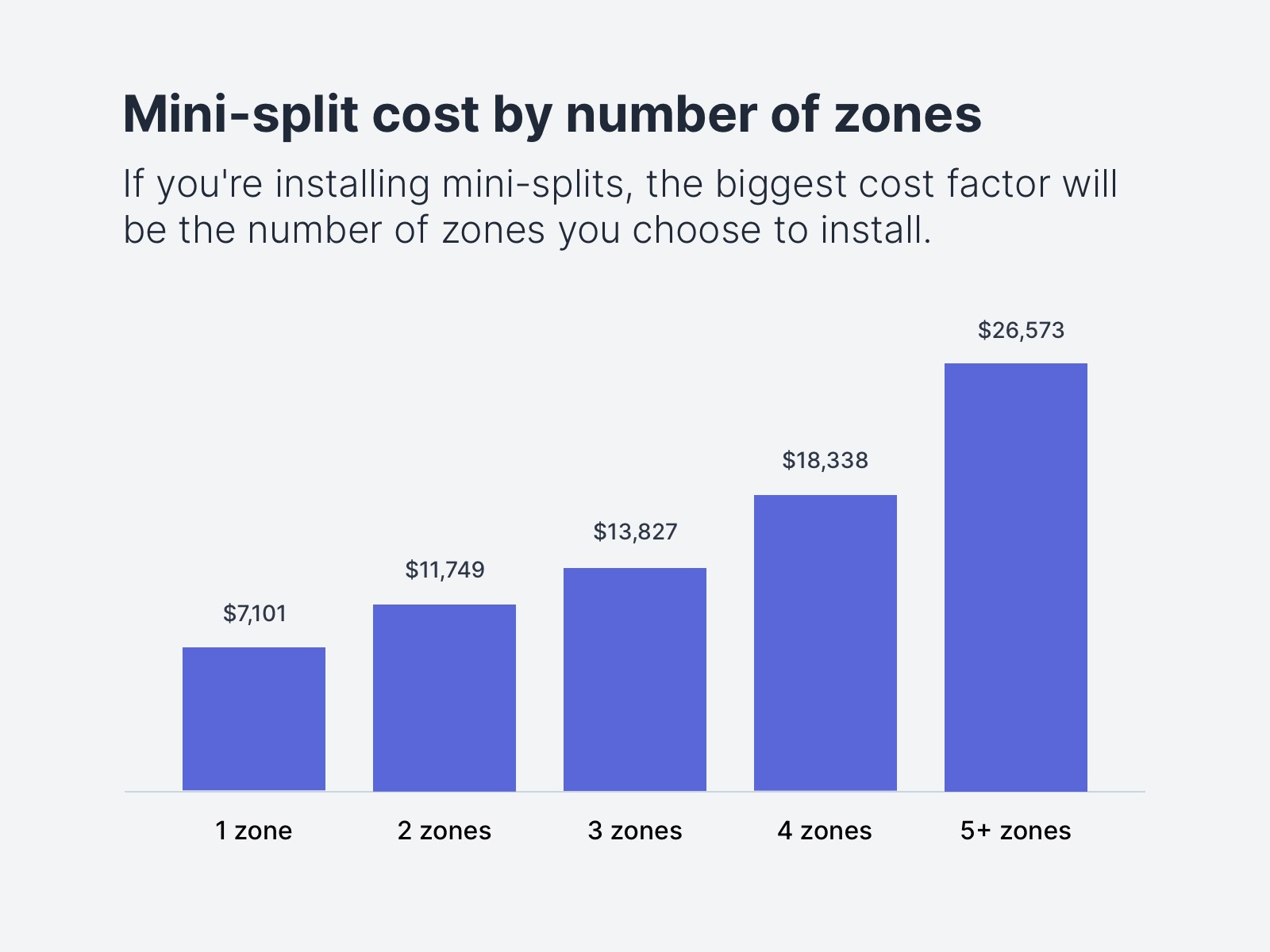 how-much-does-a-mini-split-installation-cost-includes-real-data