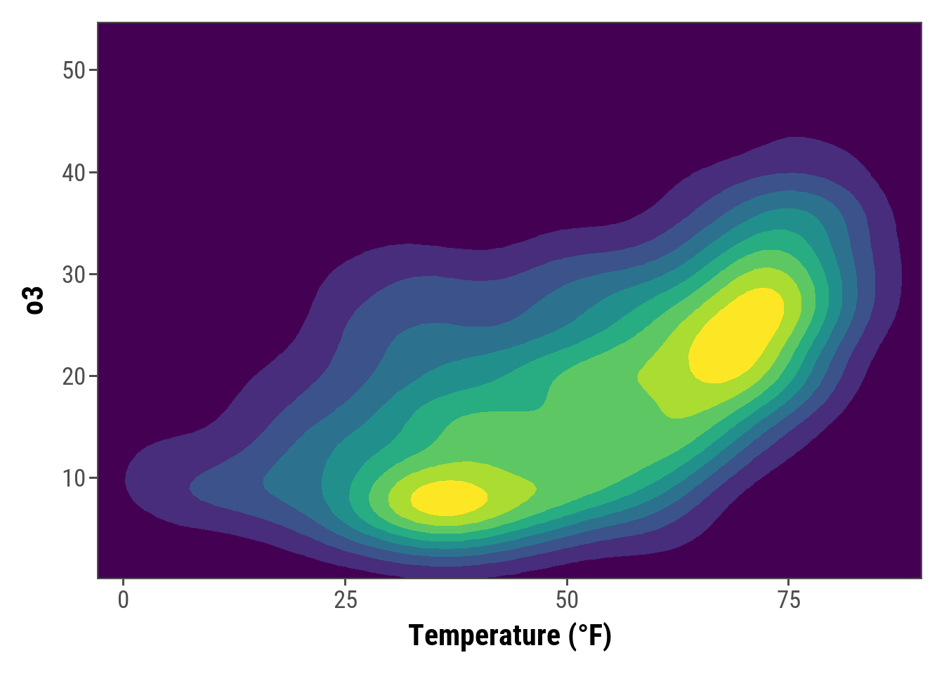 A Ggplot2 Tutorial For Beautiful Plotting In R C 233 Dric Scherer - Riset