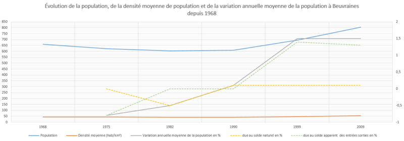 Intégrer #Highcharts à du #PHP / #CSV