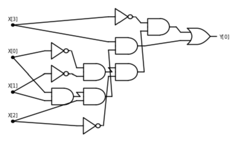 Introduction to Theoretical Computer Science: Defining Computation