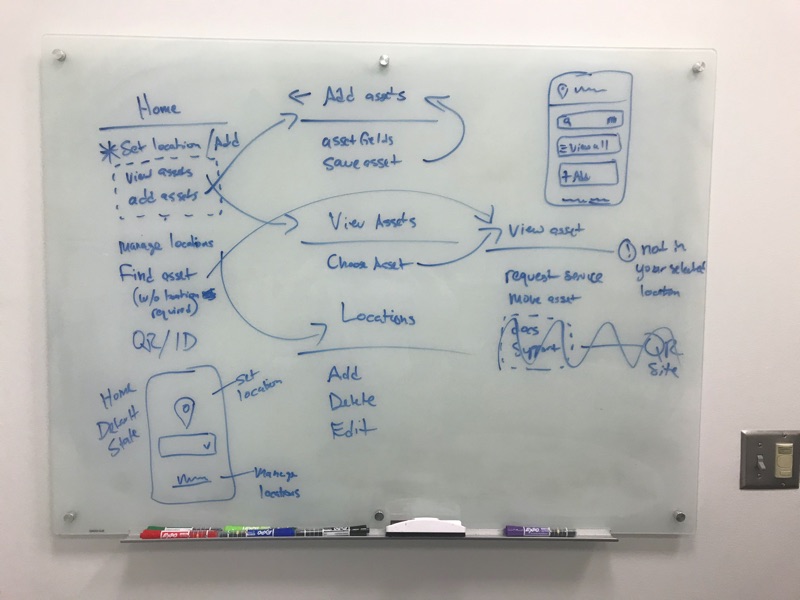 Service whiteboard