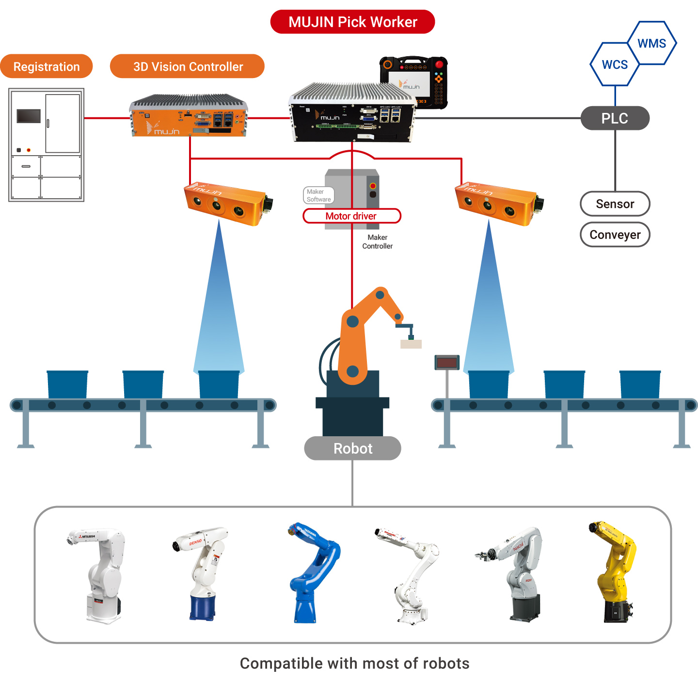 Piece Picking Robot – Mujin, Inc.