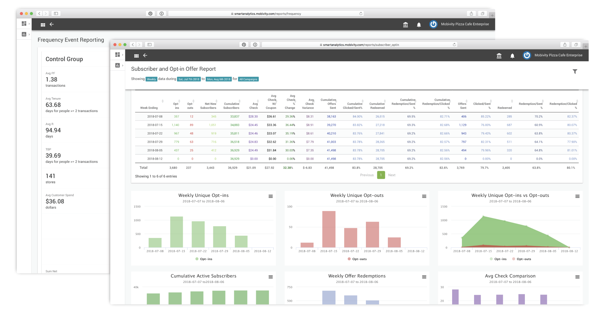 Standard Reports Found in Recognition