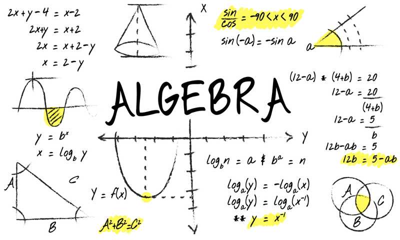 Importance of Algebra I
