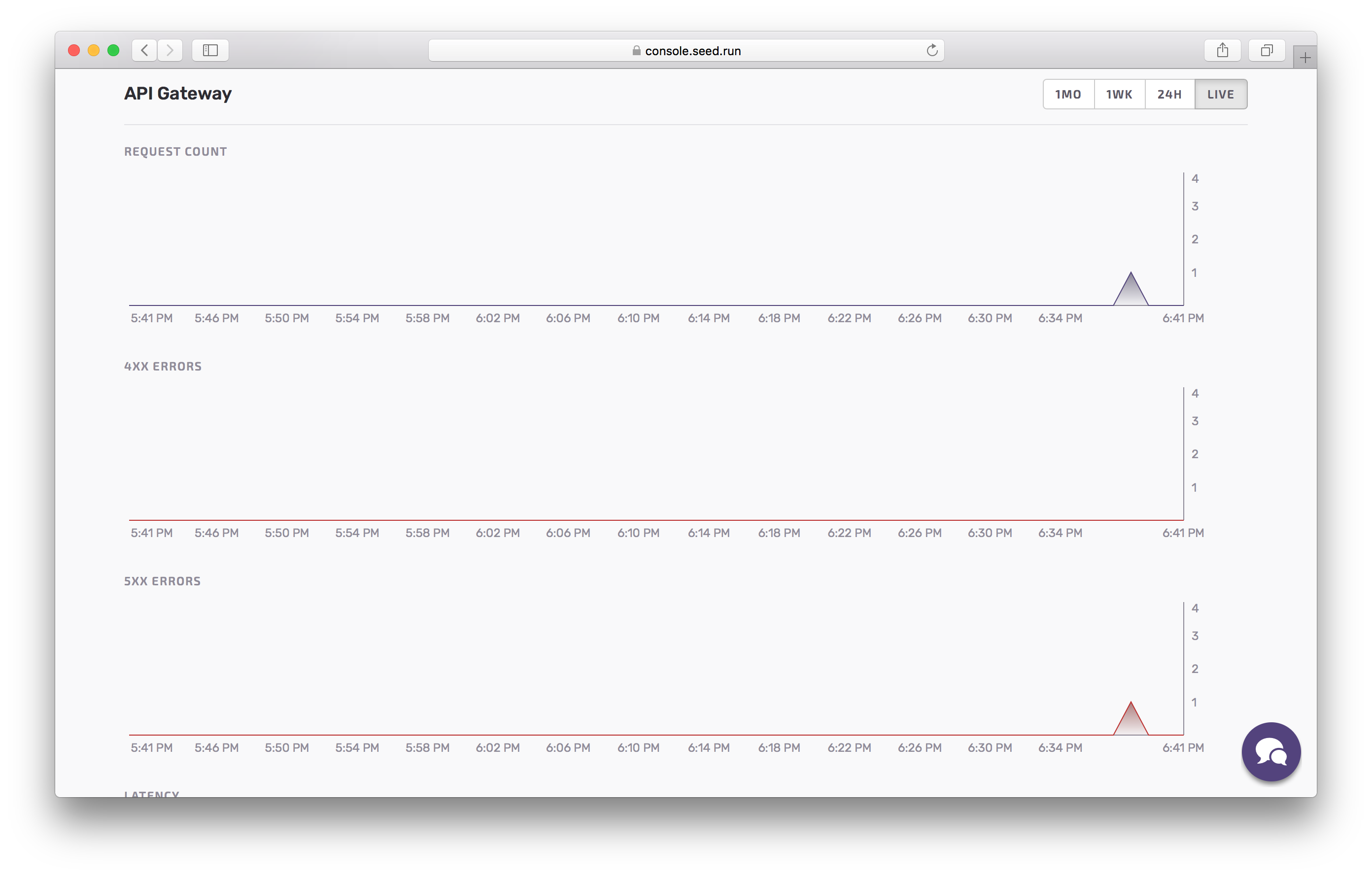 View API metrics in prod screenshot