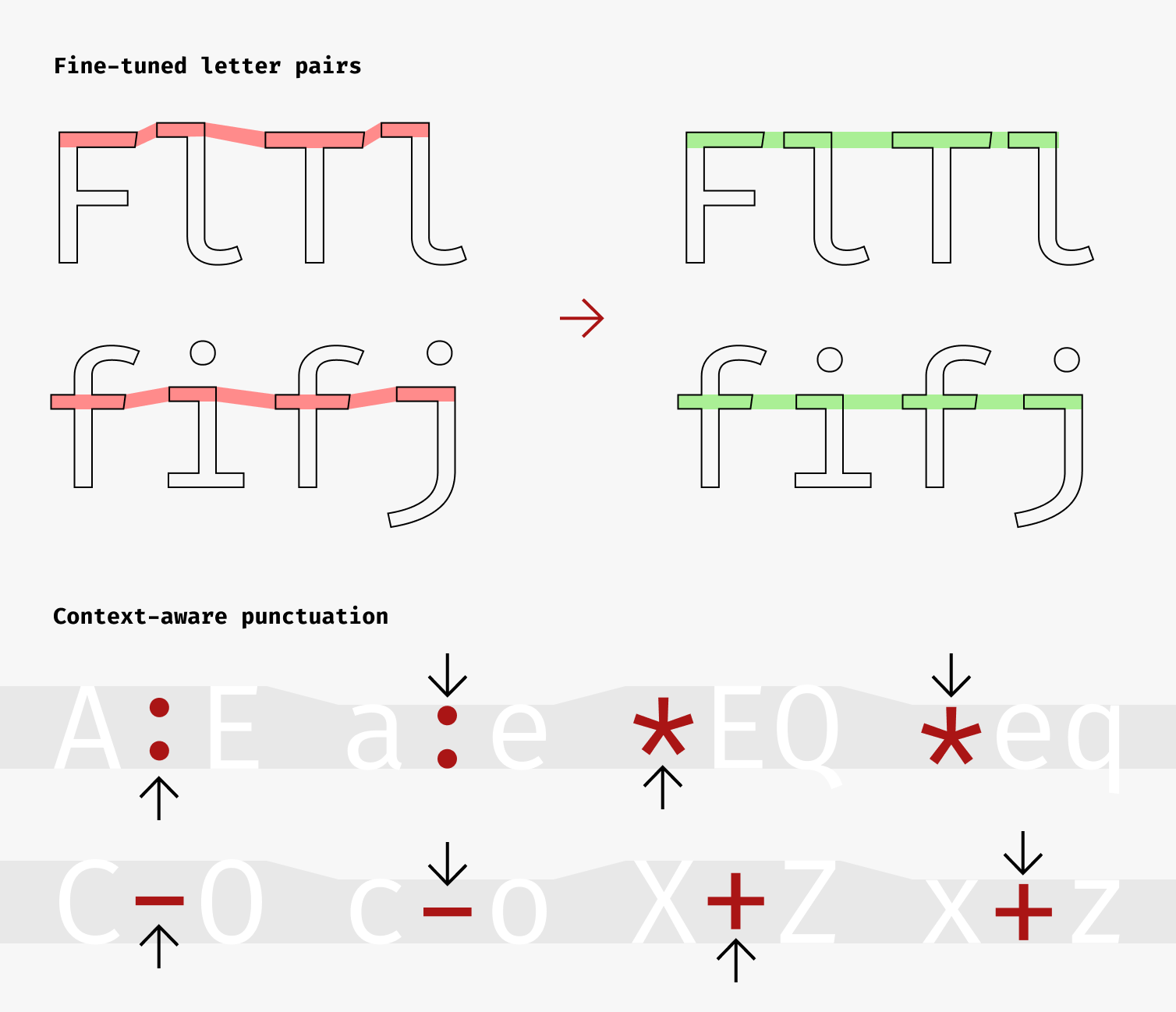 Fira Code Typography Sample