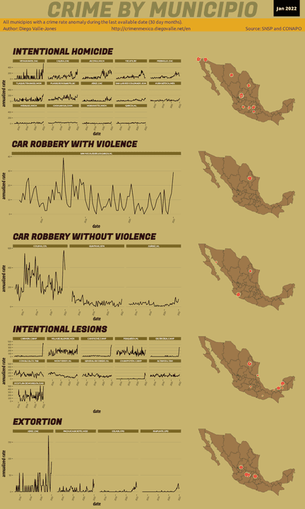 Jan 2022 Infographic of Crime in Mexico