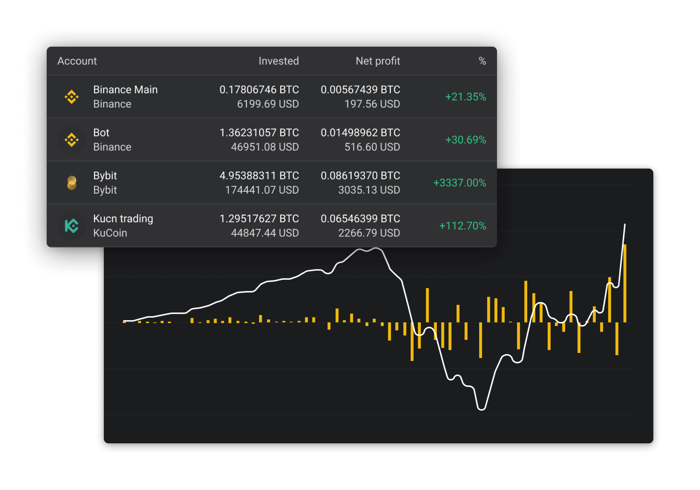 Trading analytics: coinigy vs altrady