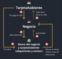 Transacción mismo banco