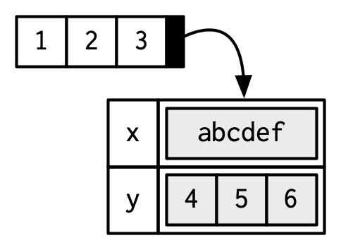 List of attributes used to form the feature vector to characterize