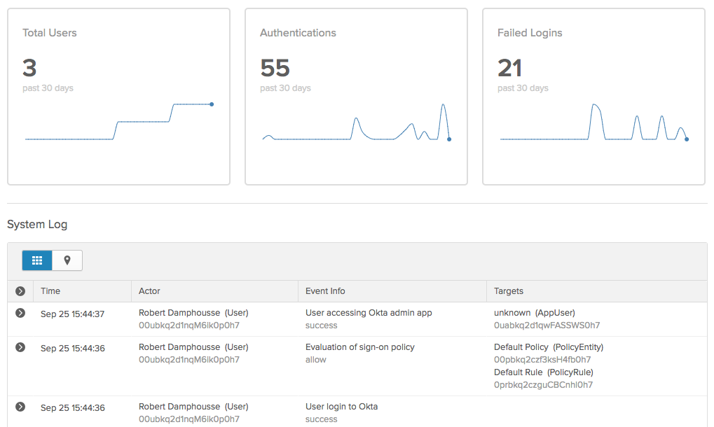 Exam Okta-Certified-Developer Pass4sure