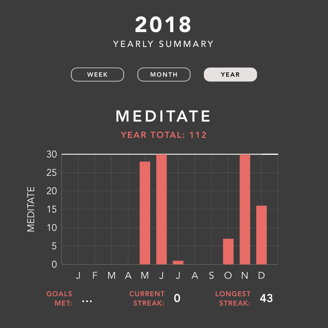 Habit progress recorded in Done.