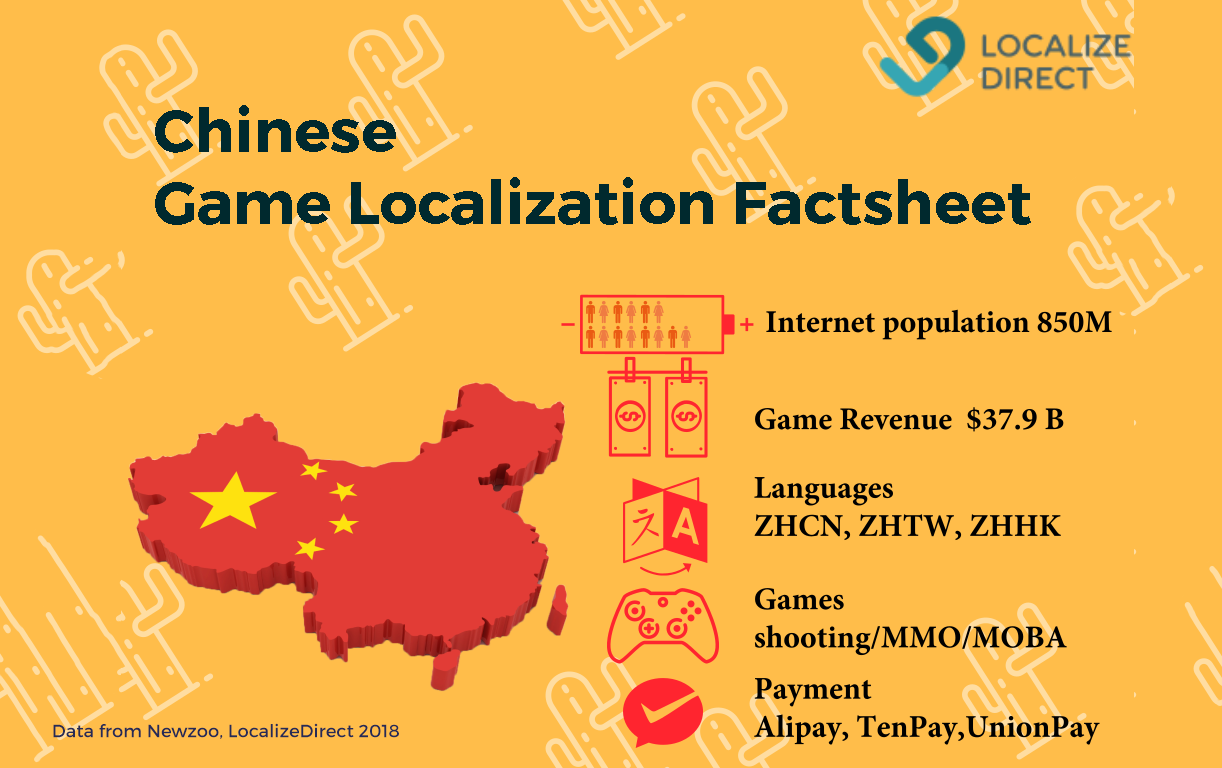 Game localization in China, factsheet: population, languages, game genres, games revenue, payment data